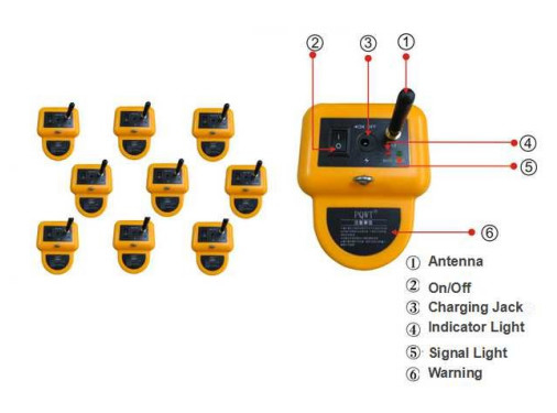 Автоматическая батарея 5000mAh прибора 8M детектора утечки трубы водопровода перезаряжаемые