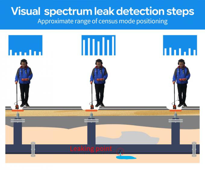 Pqwt-L4000 Good Quantity Locating Pipe Leak Sensor Detector